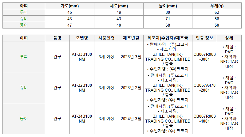 2. 코코지하우스와 놀면서 배우는 한글영어 말놀이 세트.png